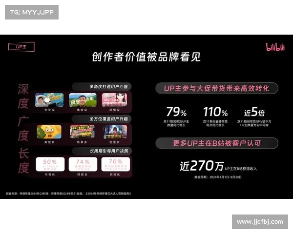 从文化IP改编成功案例中汲取的创作与市场营销双重启示