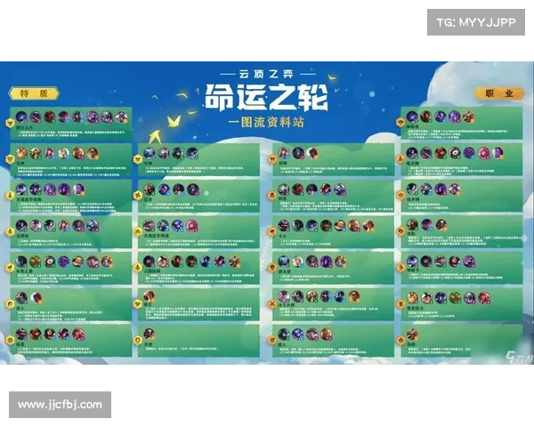 云顶之弈S4赛季阵容搭配与胜利策略全解析打造完美胜利秘诀 云顶之弈S4赛季阵容搭配与胜利策略全解析打造完美胜利秘诀