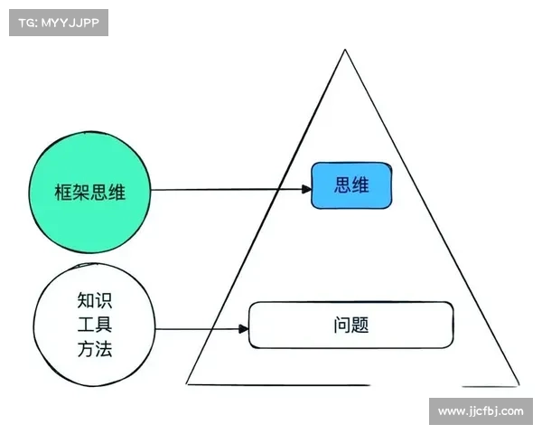应用DK宏技术研究过程中需重点关注的关键问题探讨与综合思考 应用DK宏技术研究过程中需重点关注的关键问题探讨与综合思考